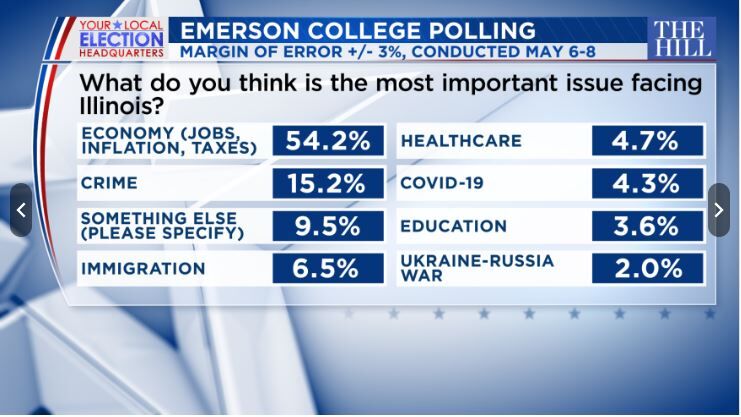 Governor's Race Poll